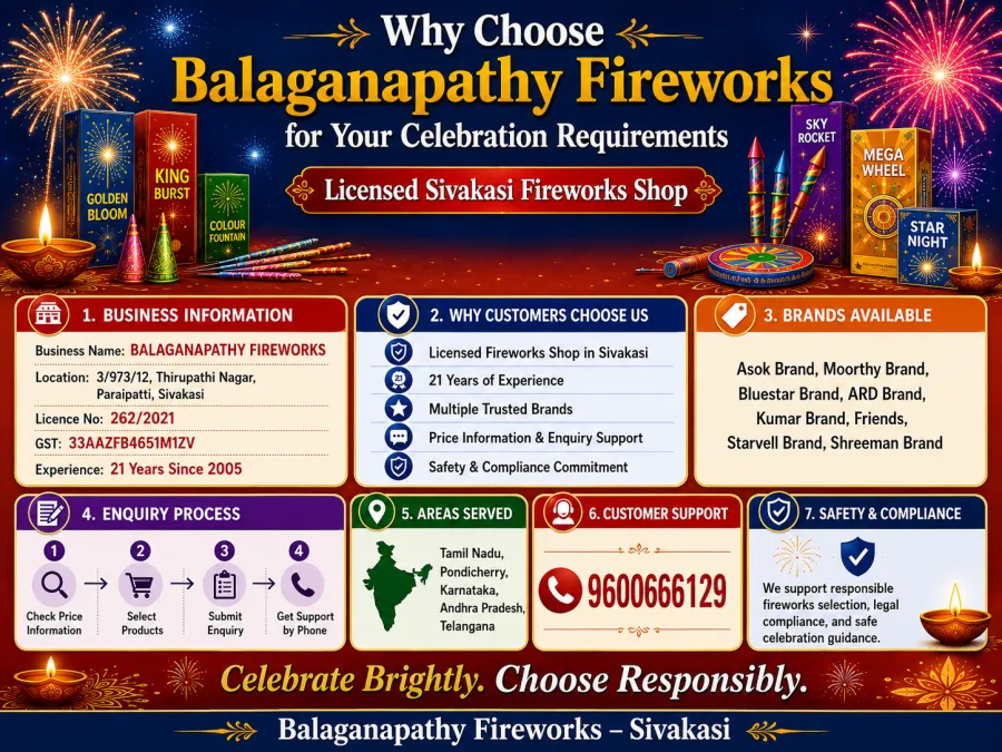 Why Choose Balaganapathy Fireworks for Your Celebration Requirements